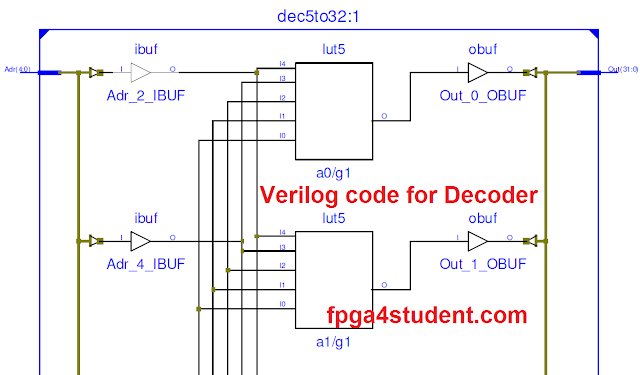 Test bench for decoder 2to4 in system verilog